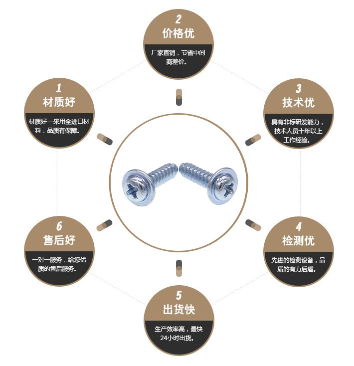 十字盘头带垫自攻钉