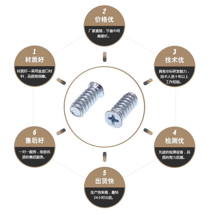 风扇螺丝