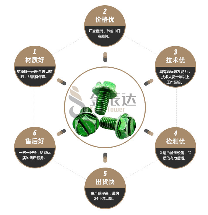 三角牙螺丝