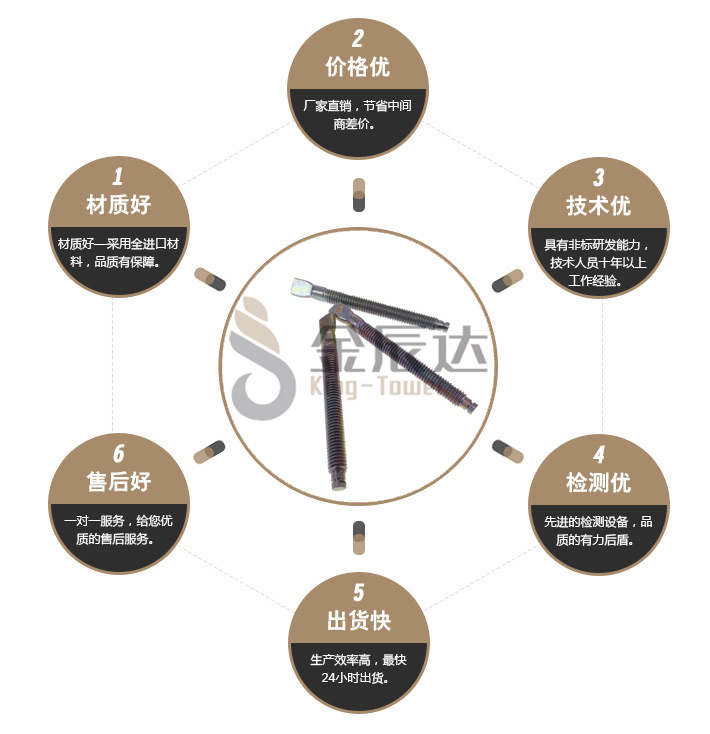 扁尾螺丝