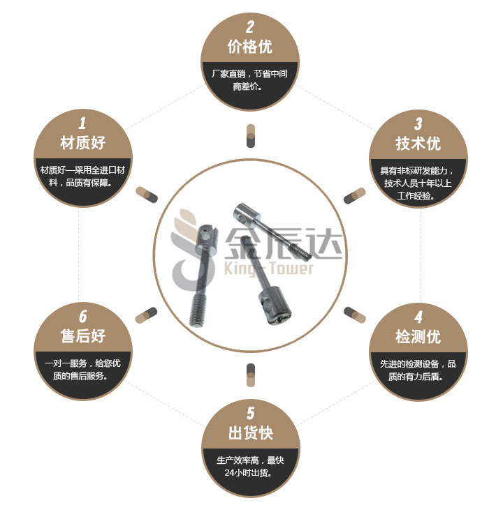 带孔螺丝