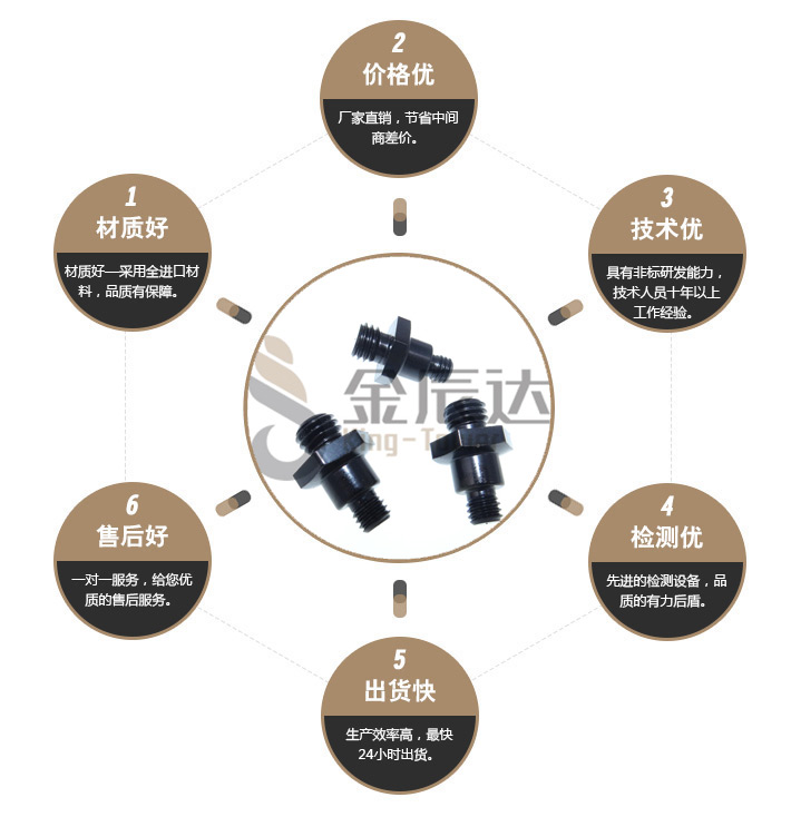 双头牙螺丝