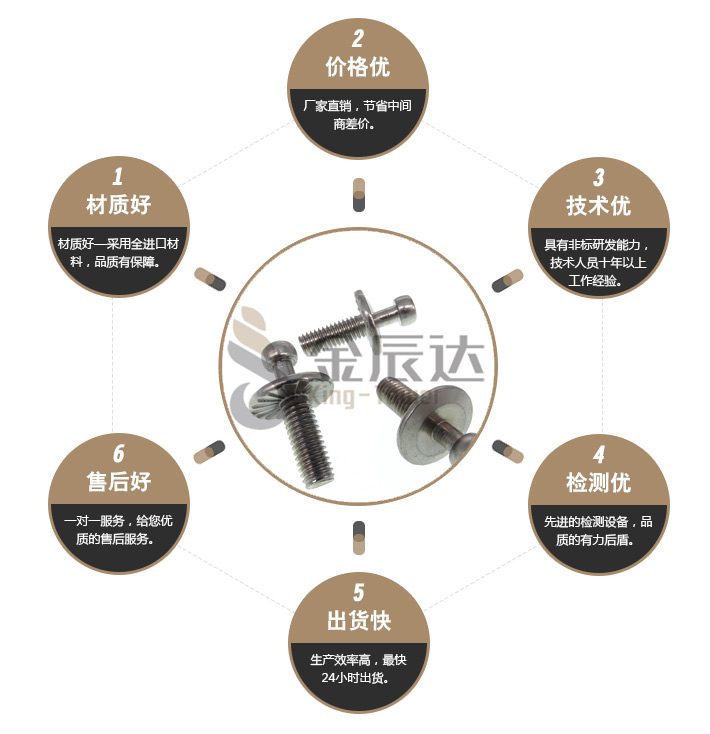 异型螺丝