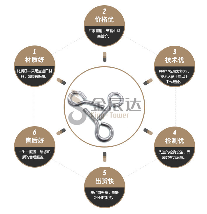 吊环螺钉