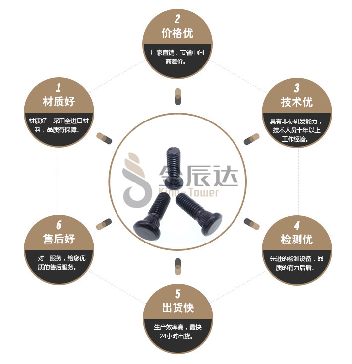 压铆螺钉