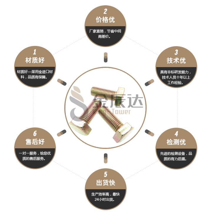 外六角螺丝