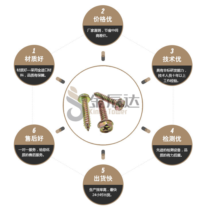 六角法兰螺栓