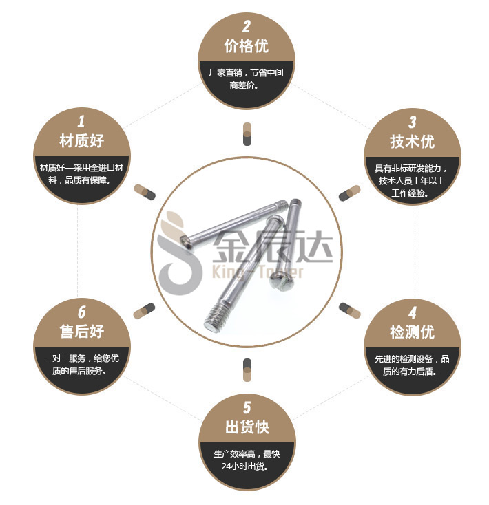 一字螺丝