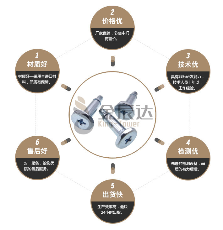 特殊螺丝