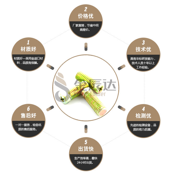 镀锌精密螺丝