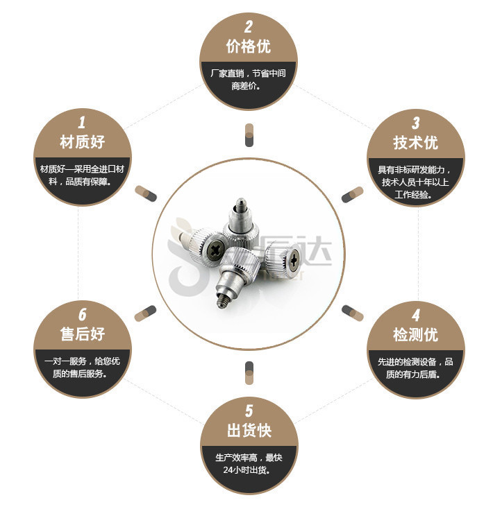 端子台螺丝
