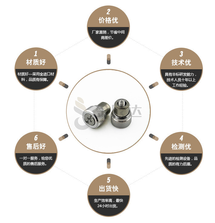 端子台螺丝