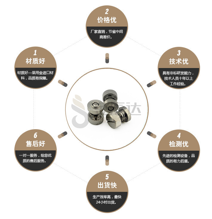 端子台螺丝