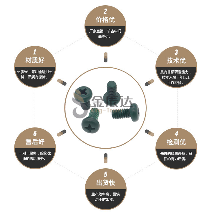 开关螺丝