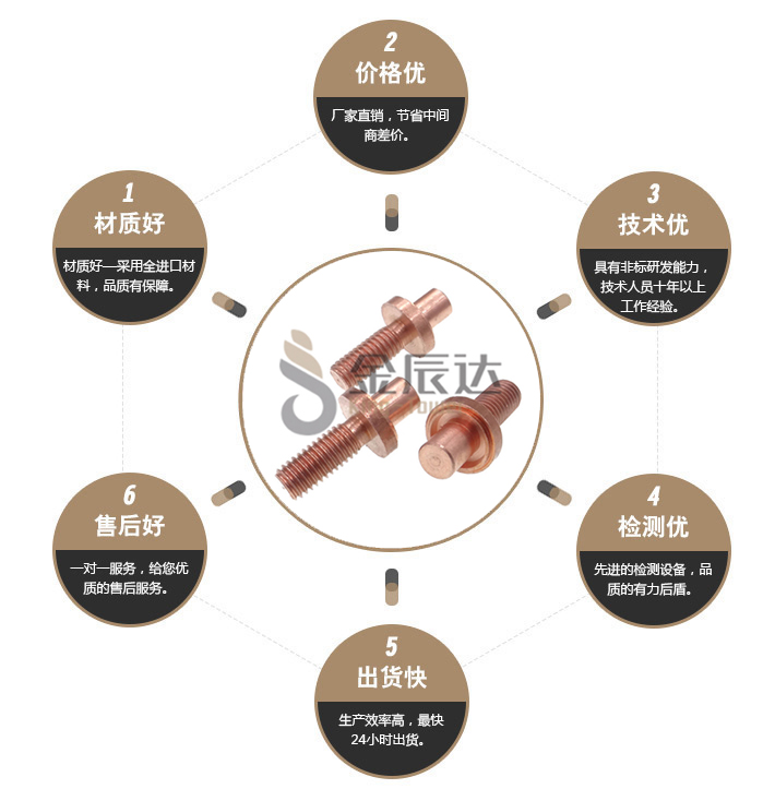 红铜螺丝