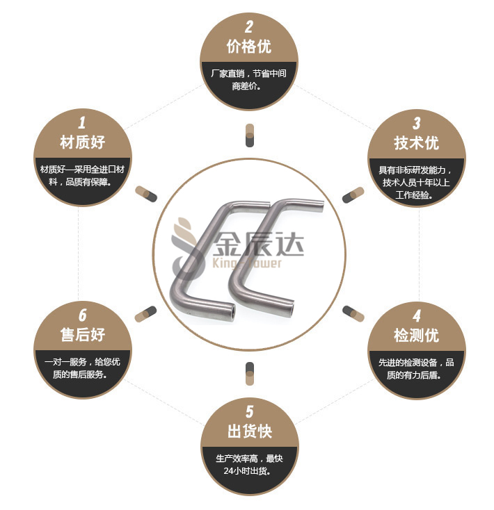 不锈钢把手