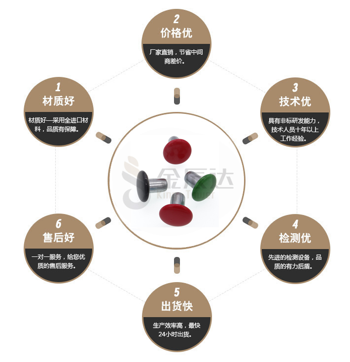 箱包铆钉