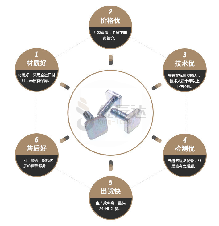 四方头螺栓