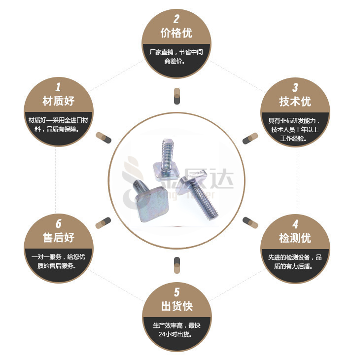 四方头螺丝