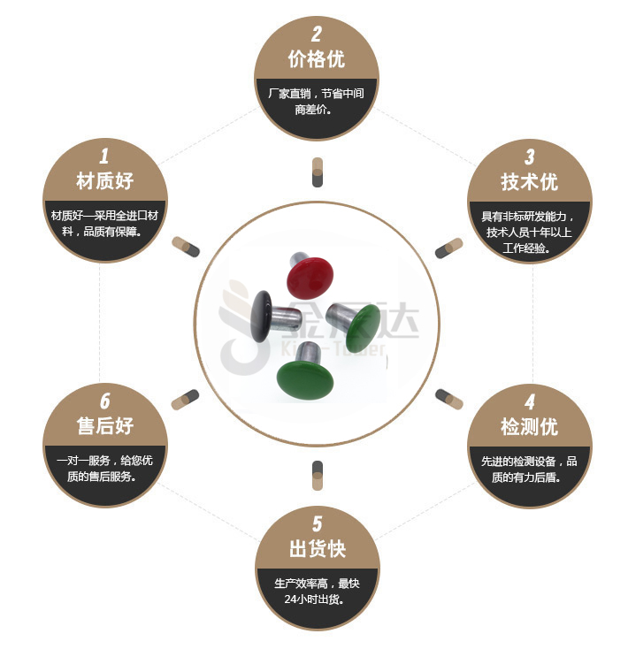 铝平头铆钉