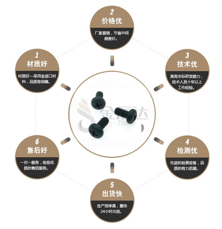 十字盘头机螺钉