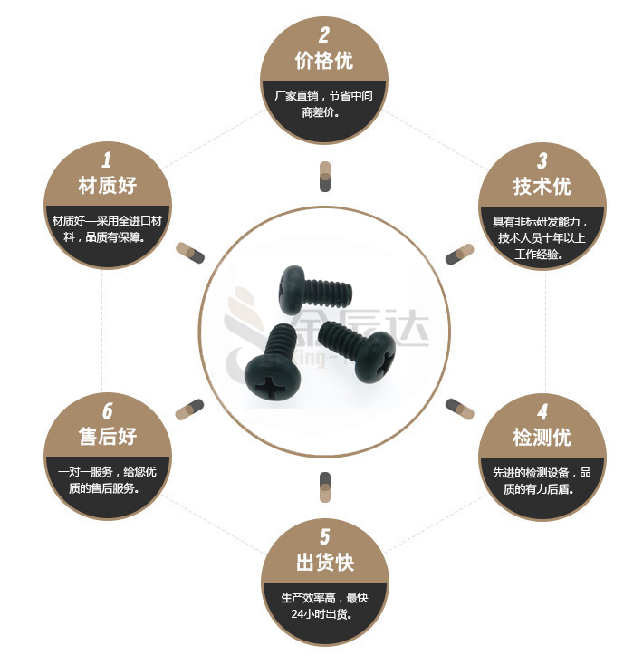 机螺丝