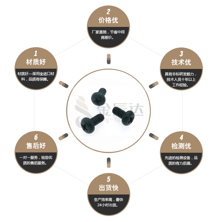 彩色烤漆螺丝