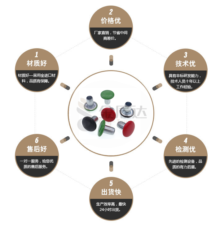 不锈钢铆钉
