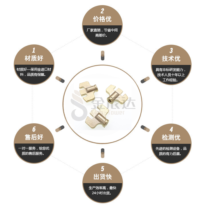 黄铜蝶型螺母