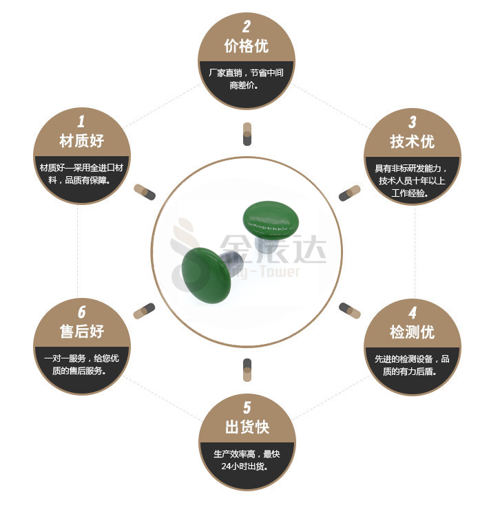 箱包铆钉