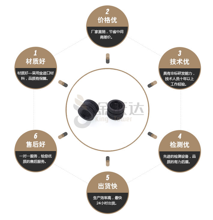 嵌装圆螺母