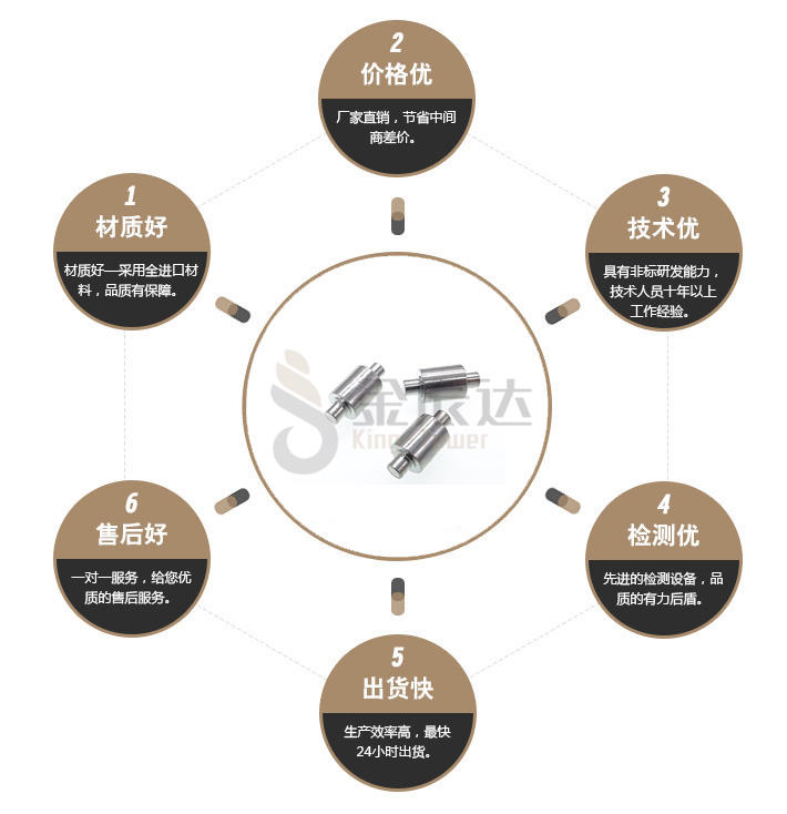 连接柱