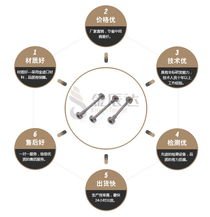 头戴式耳机对锁螺丝