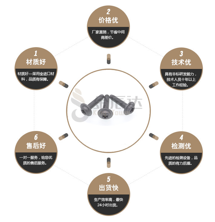 自攻锁紧螺钉