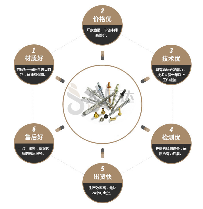 铝拉钉