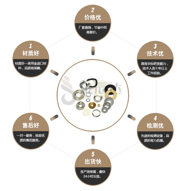 波浪介子