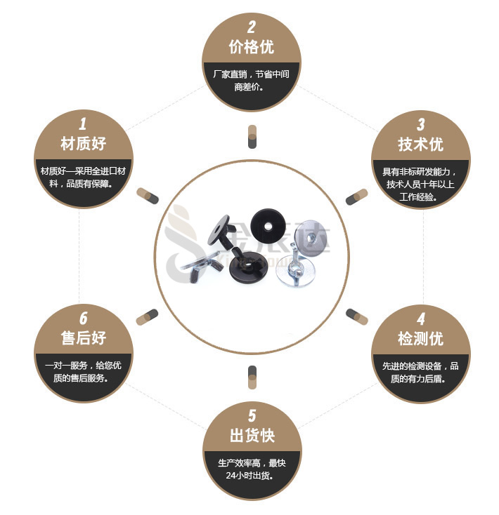 焊接蝶型螺母