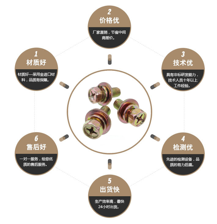 一字特殊螺丝 