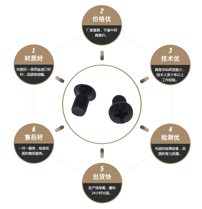  快拆螺丝