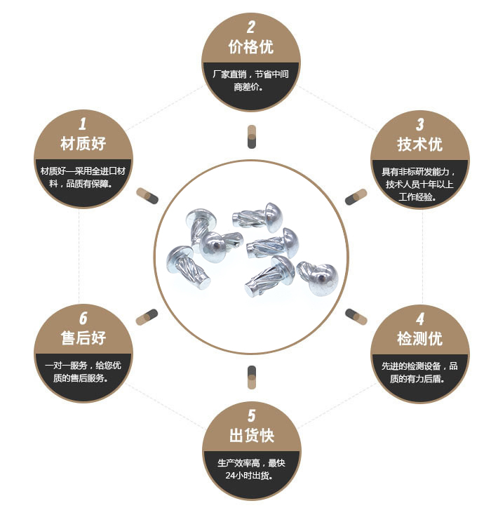  标牌扭钉