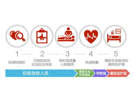 院外心脏骤停（OHC...