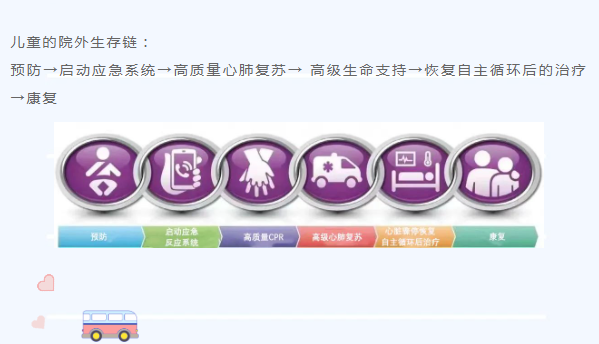 成人心肺复苏与儿童心...