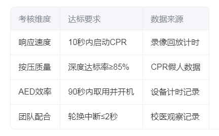 学校急救演练实效化实...