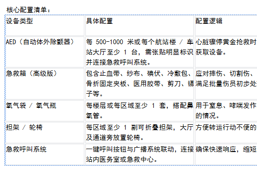 交通枢纽该如何配置急...