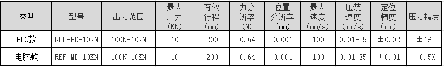 PLC款伺服压装机VS电脑款伺服压装机