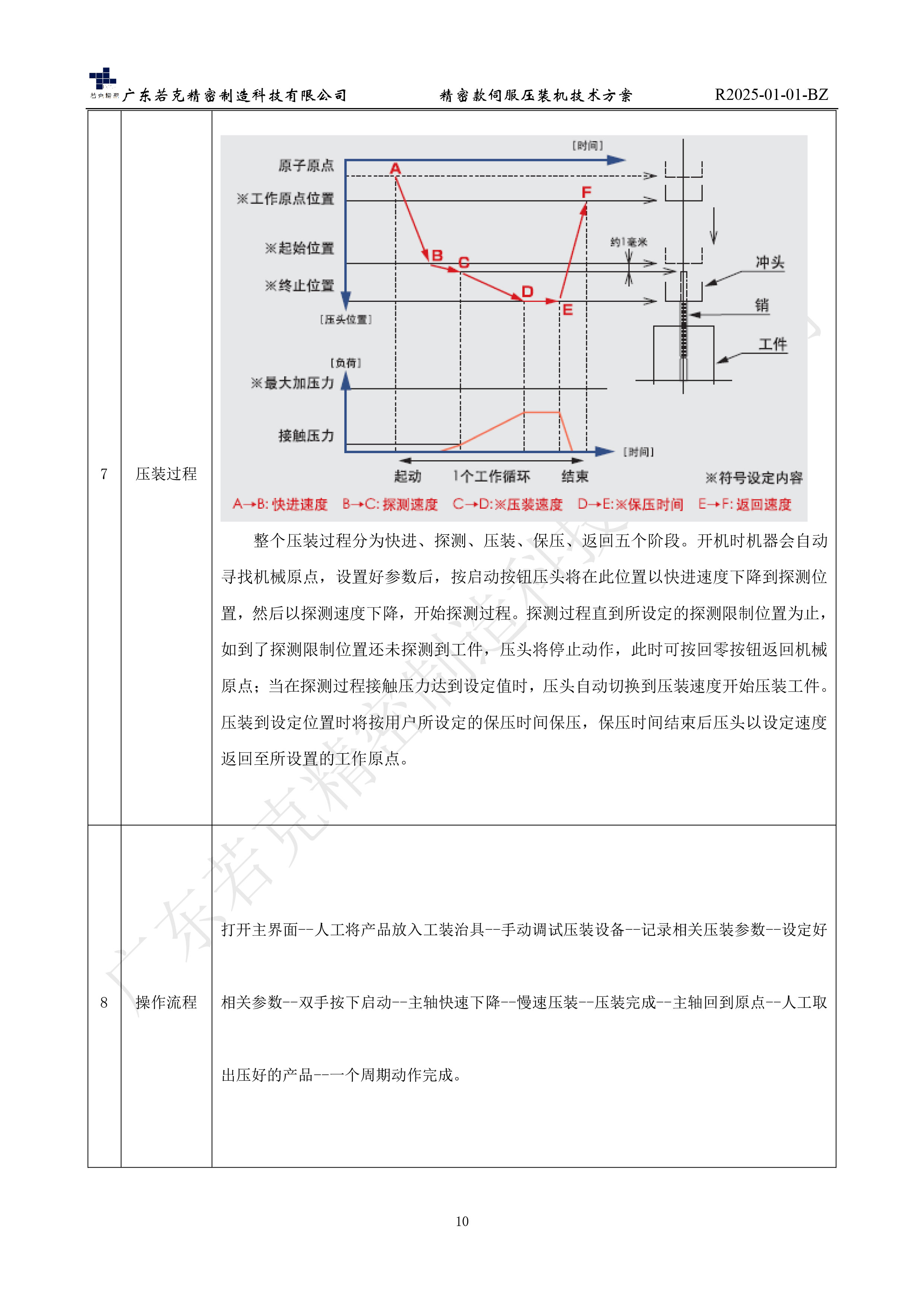 若克伺服压装机