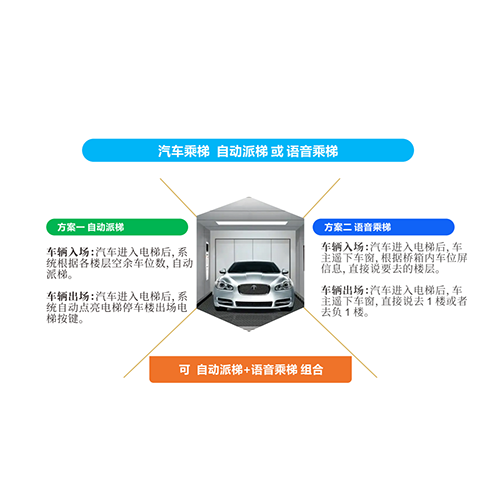 汽车自动派梯系统