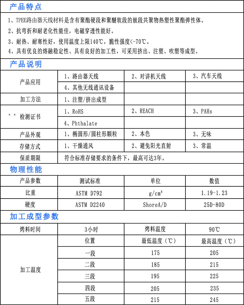 TPEE路由器天线材料