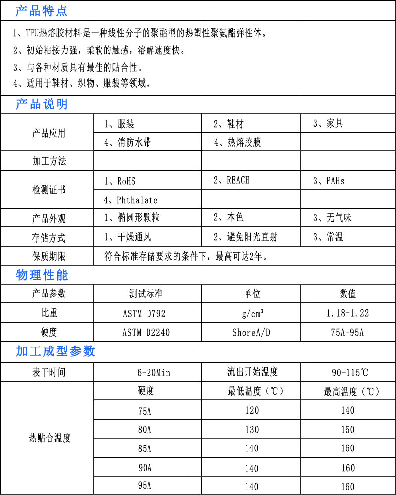 TPU热熔胶材料