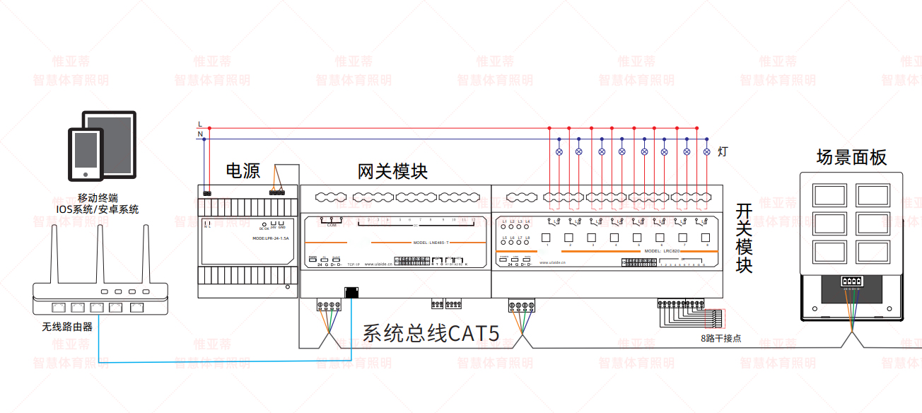 体育场馆智能照明系统